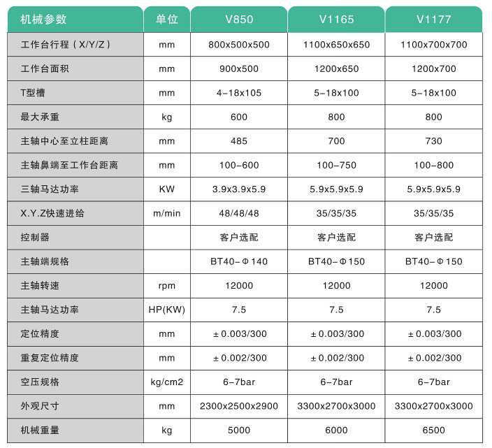 V8加工中心